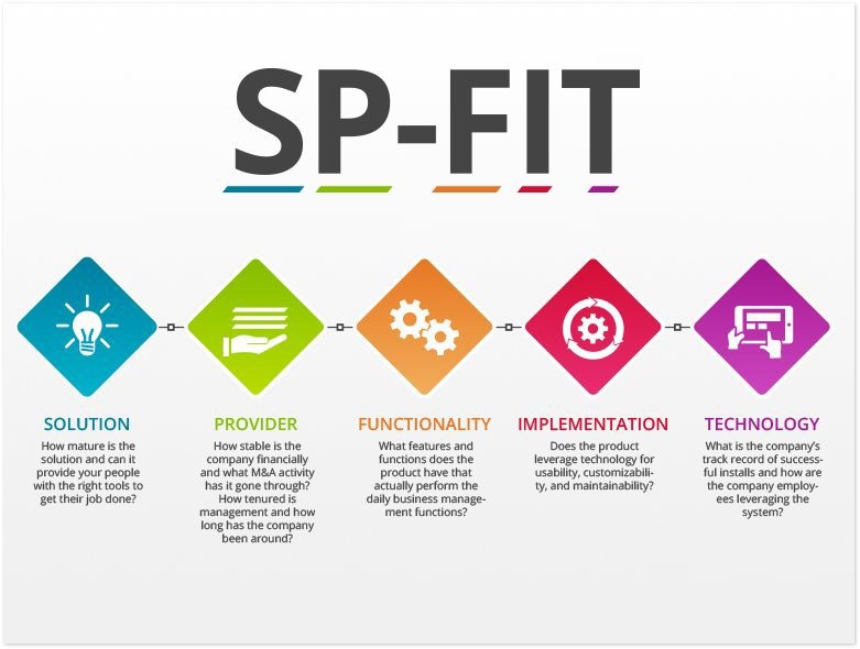 spfit-diagram